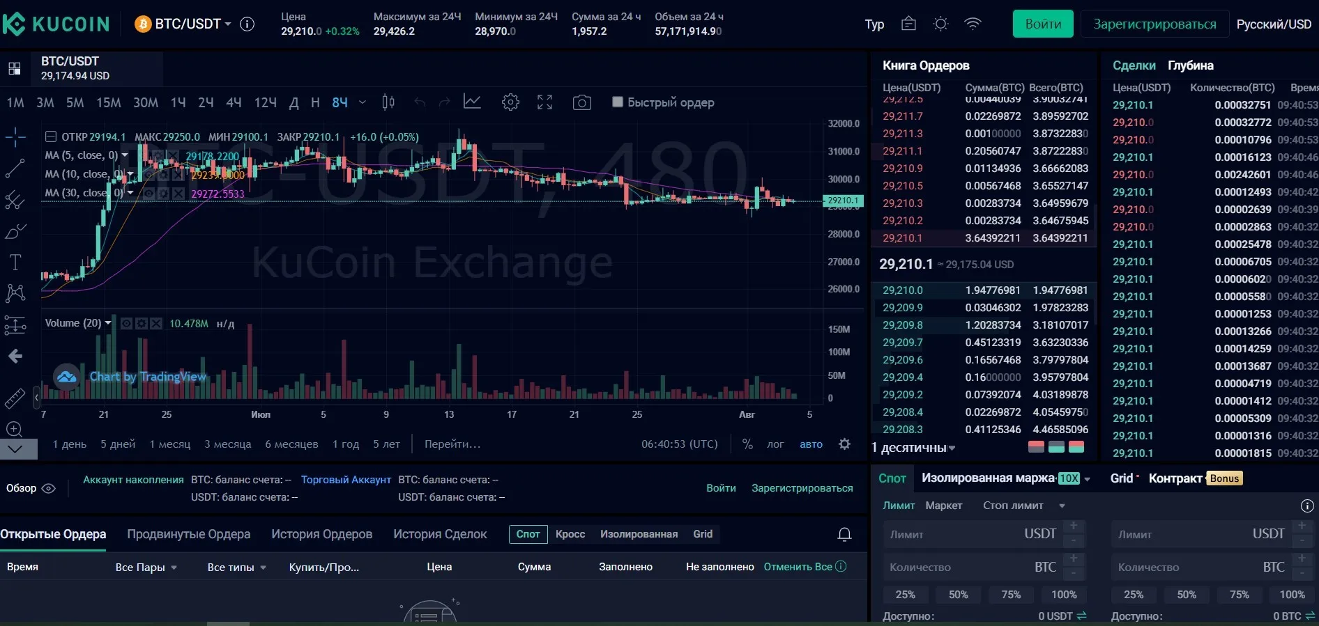 торговый терминал биржи Kucoin