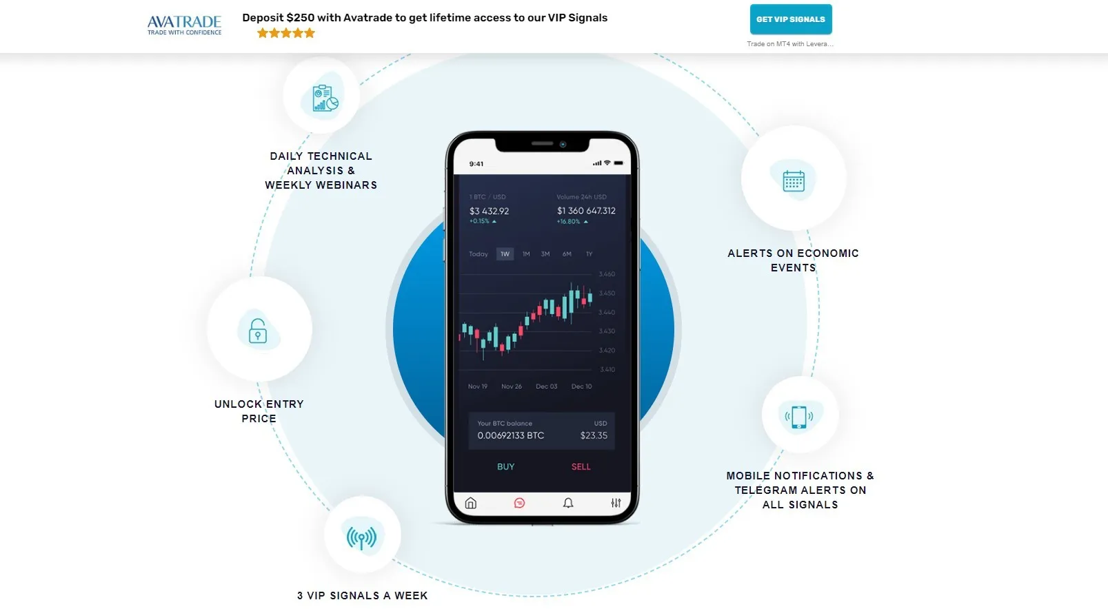 Learn2Trade Learn2Trade