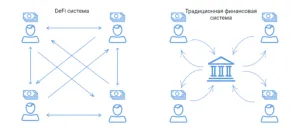 как работает defi система