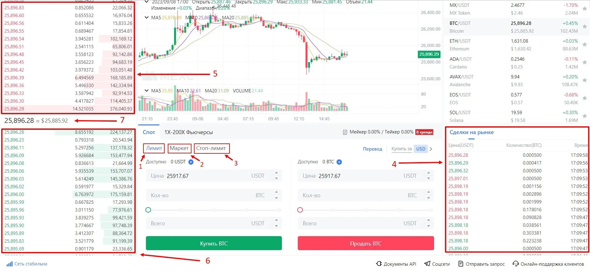 спотовая торговля на бирже mexc