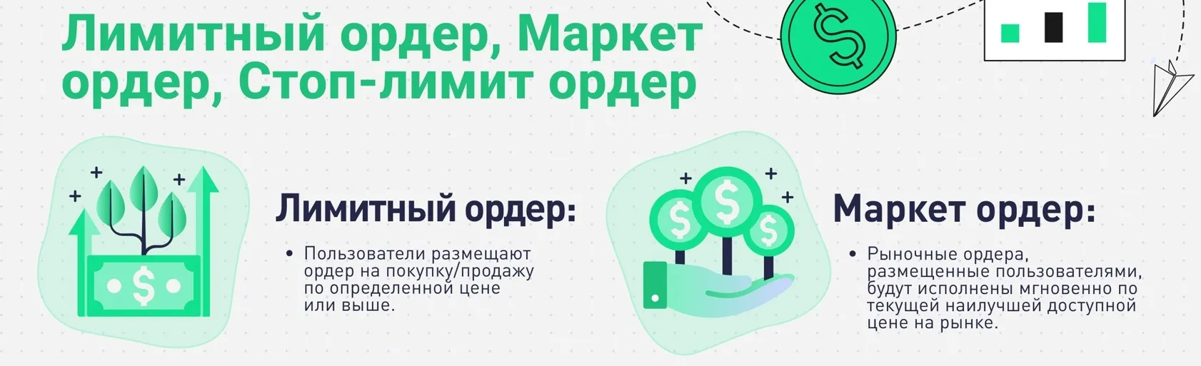 определения лимитного и маркет ордеров на бирже