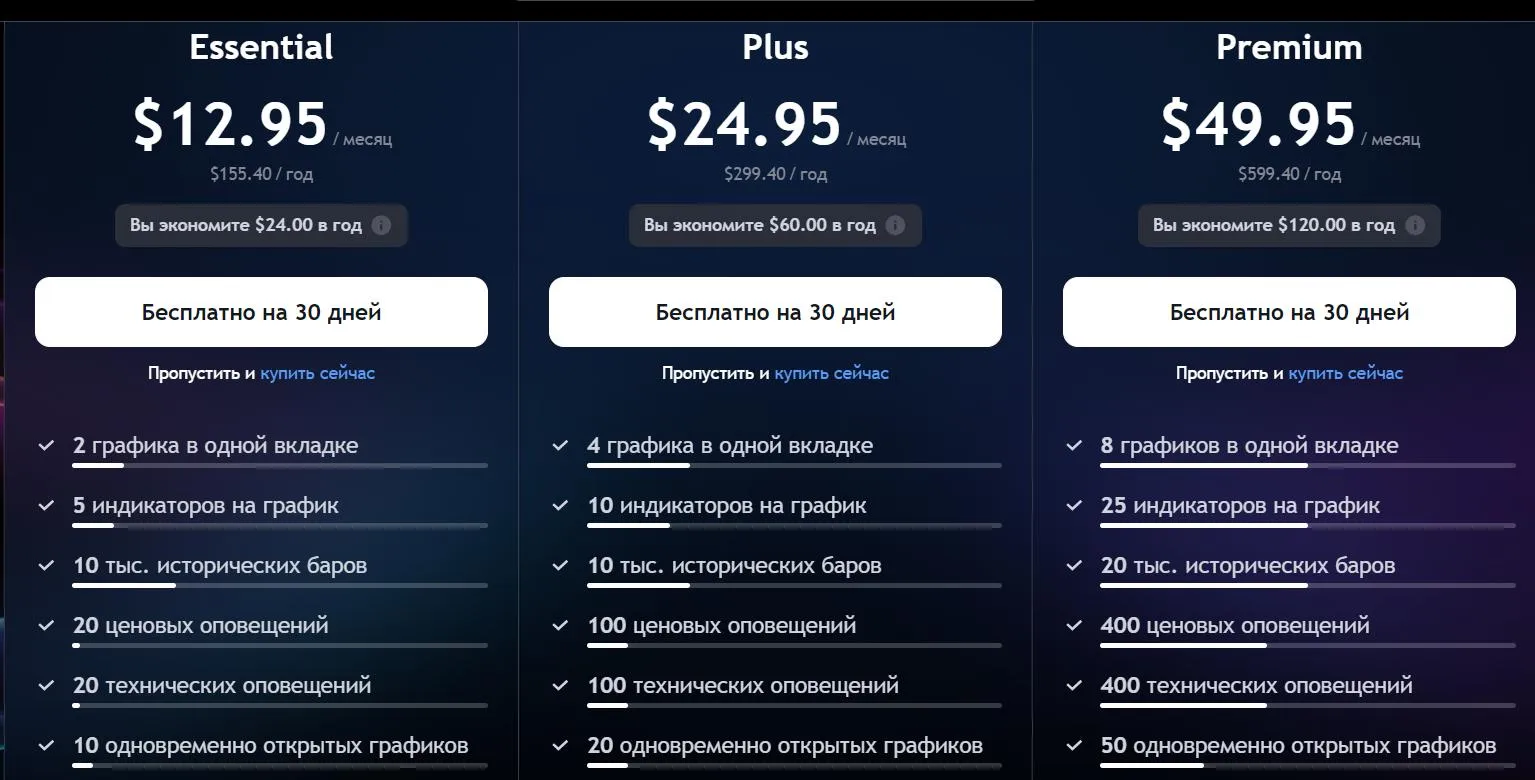 Цены TradingView Цены на подписку TradingView