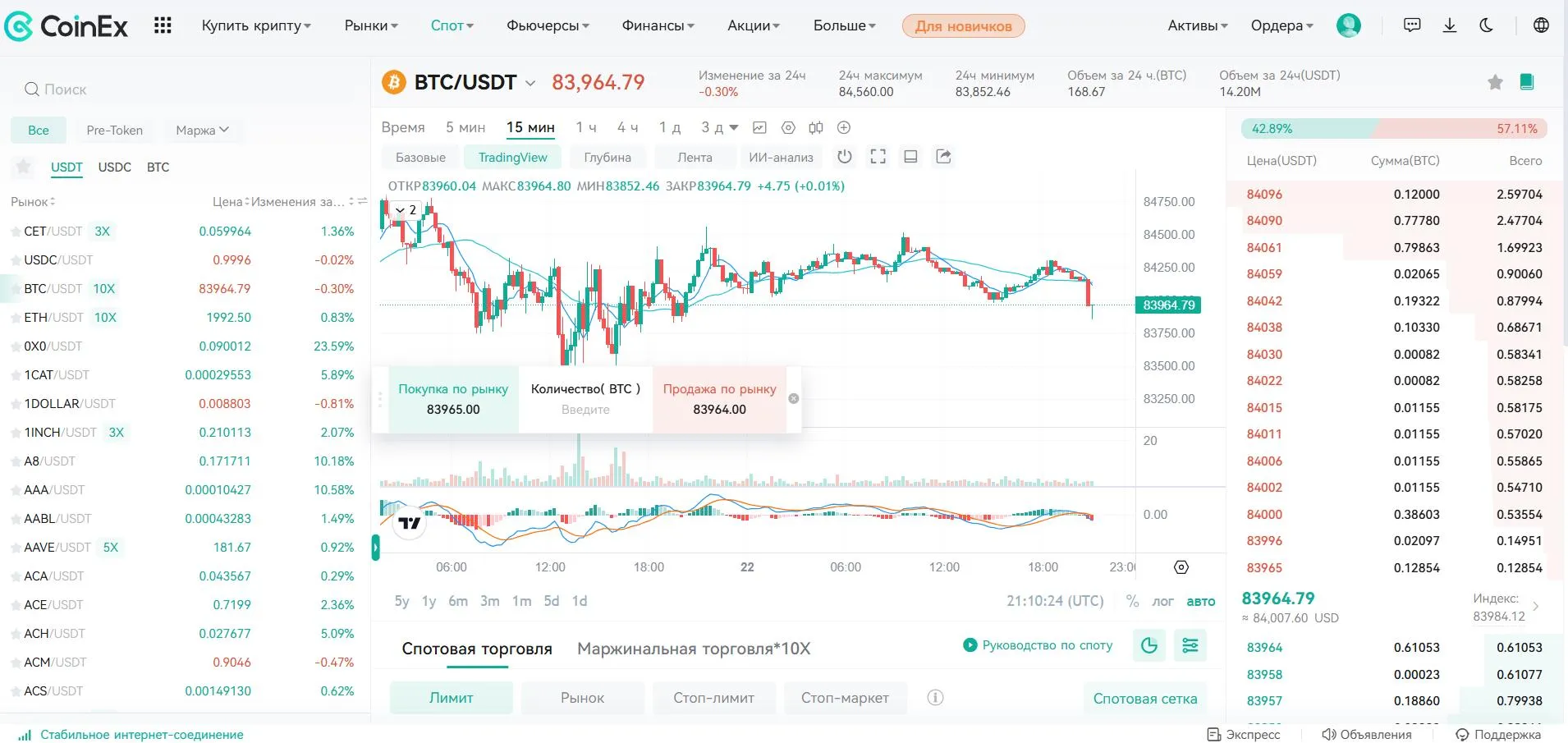 Coinex spot Coinex spot