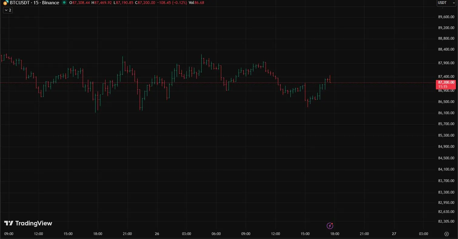 Bitcoin price rate as of 11/26/2025 Bitcoin price as of November 26, 2025