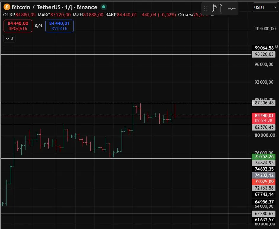 btc use chart 03 10 2026