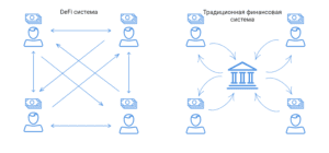 как работает defi система