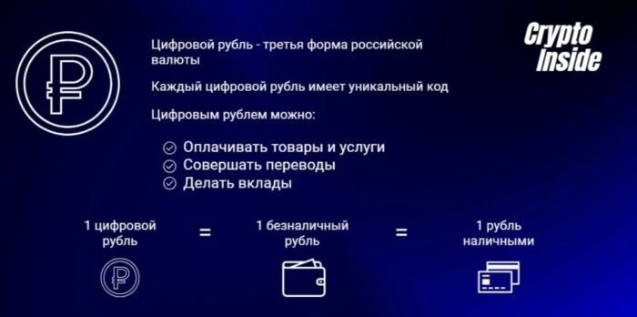 Что такое цифровой рубль и его основные особенности