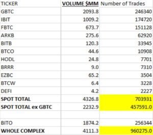 Spot Bitcoin ETF получил официальное одобрение SEC обьем торгово биткоин etf