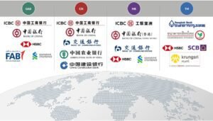 Таблица коммерческих банков, которые участвуют в проекте трансграничных переводов