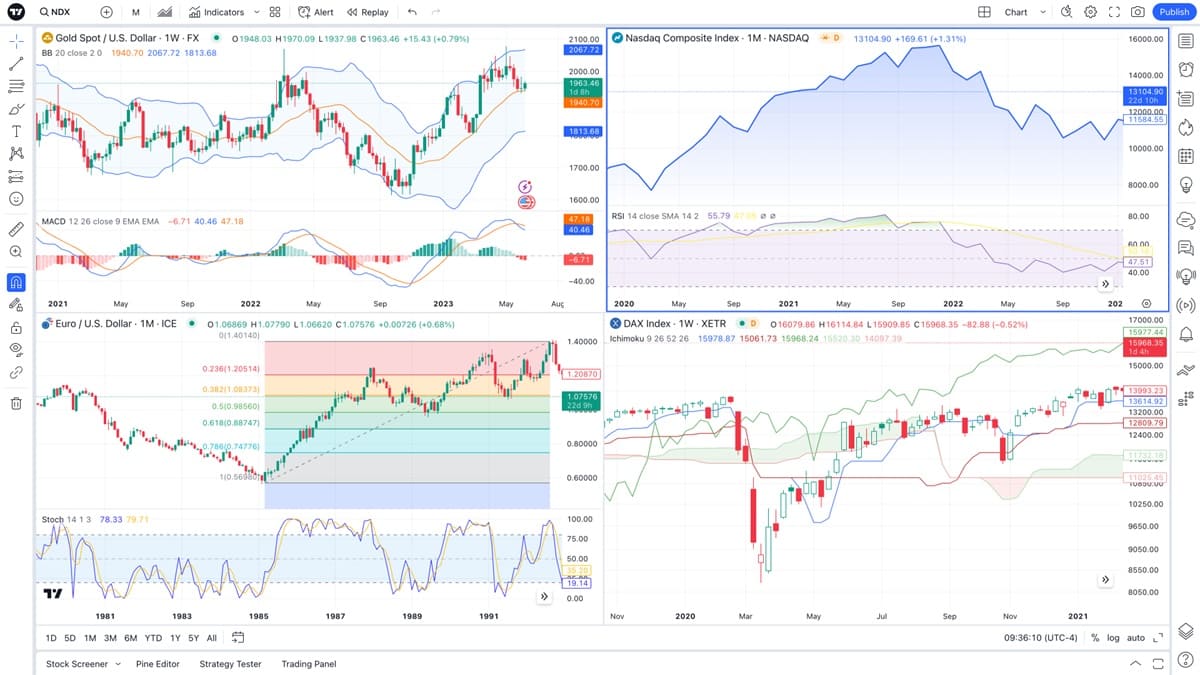 Как открыть несколько графиков TradingView