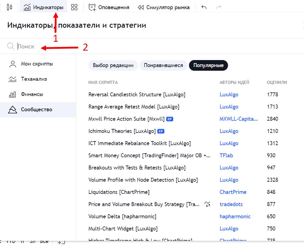 Как добавить индикатор в TradinView