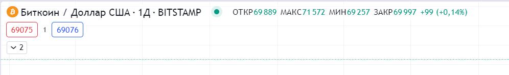 Нижняя панель графика TradingView