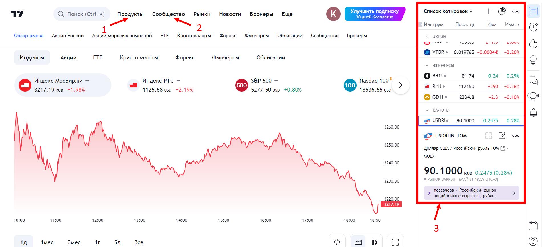 Начальный экран TradingView