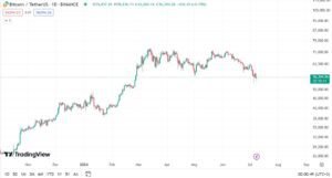 График цены Биткоина от 09 07 2024
