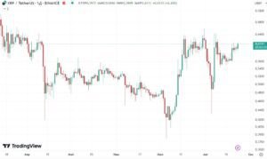 График цены XRP на 24.08.2024