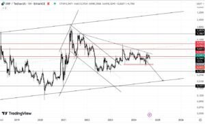 График цены криптовалюты XRP 08.09.2024