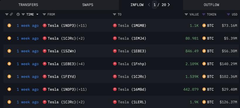 Tesla moved BTC to new wallets