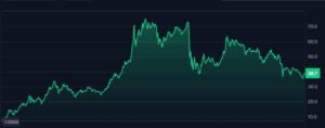 Donald Trump launched the TRUMP memecoin on the Solana blockchain