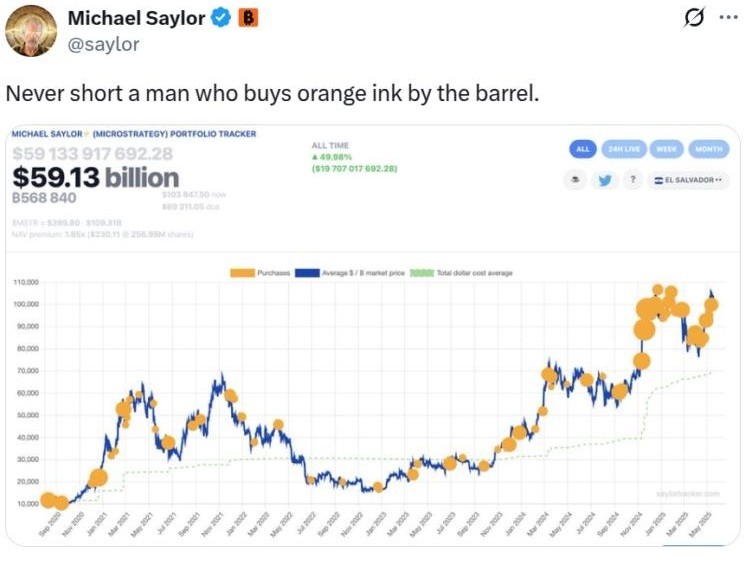 Strategy (ранее MicroStrategy) покупает 7,390 BTC за $765 миллионов на фоне судебного иска