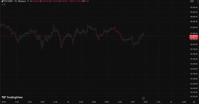 Bitcoin price as of November 26, 2025