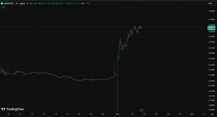 Monad completed the launch of the main network with a capitalization of $476 million in the first 24 hours