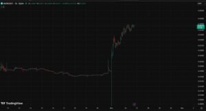 Monad completed the launch of the main network with a capitalization of $476 million in the first 24 hours Monad completed the launch of the main network with a capitalization of $476 million in the first 24 hours