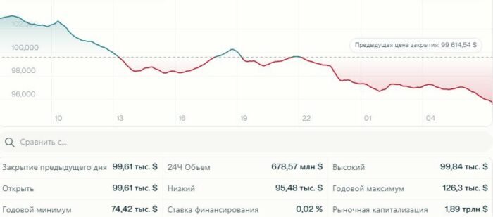btc price dynamics