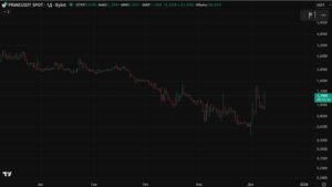 Figure's PRIME Cryptocurrency: Easy Access to Institutional Income on Solana график цены криптовалюты prime